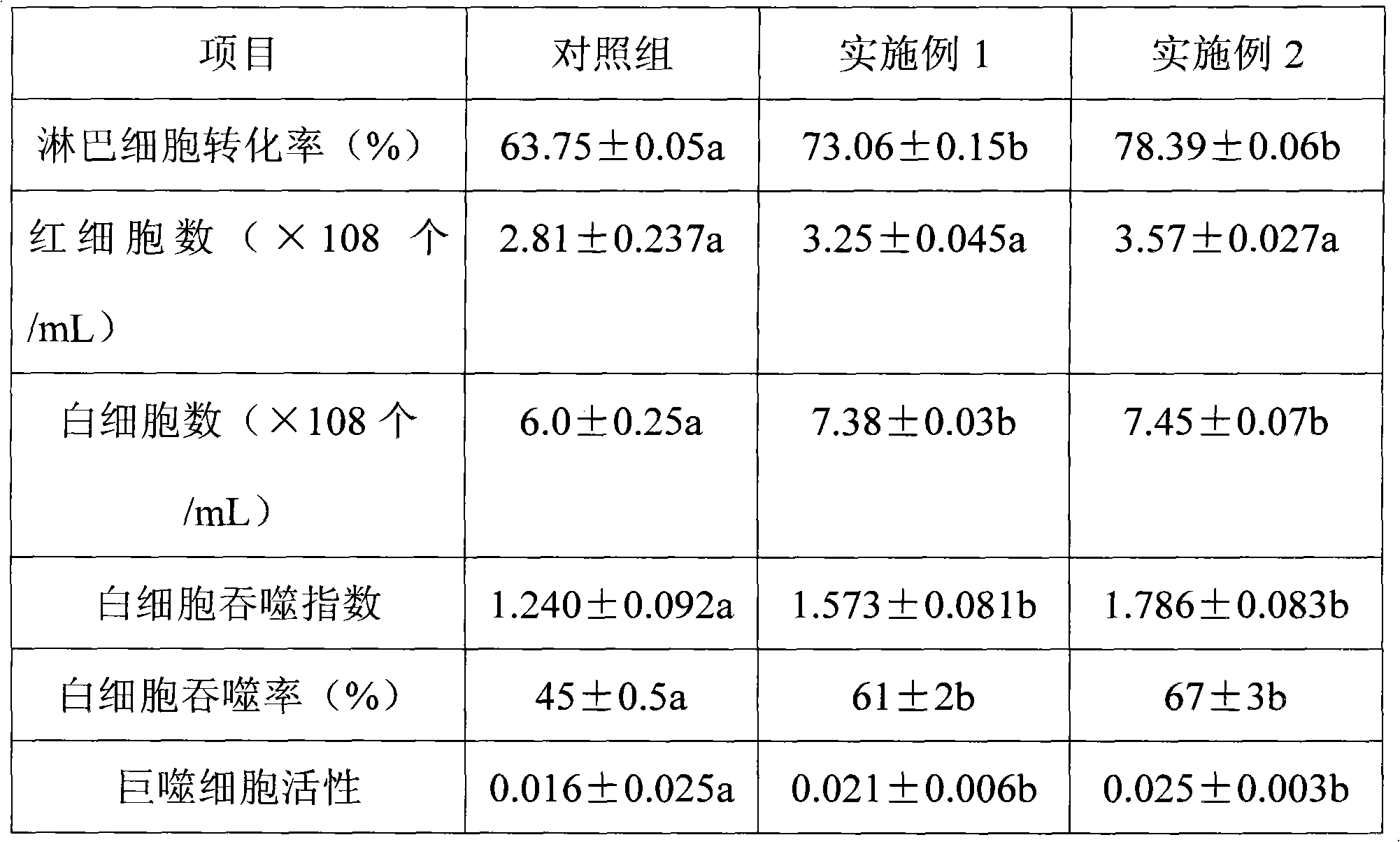 Immune reinforced type grass carp feed