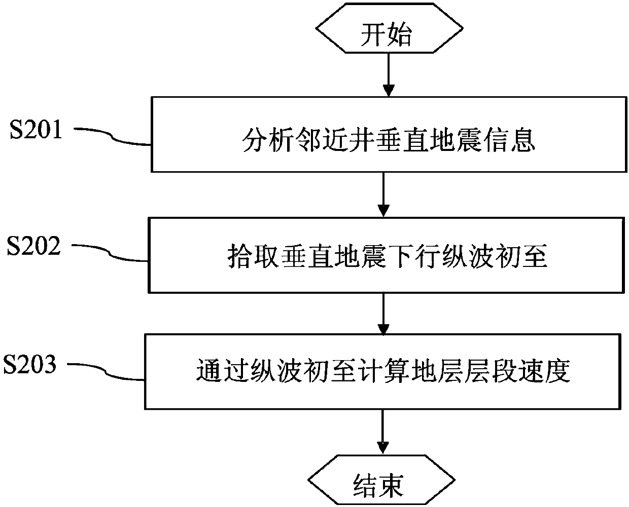 Vertical seismic data based prespud depth predication method