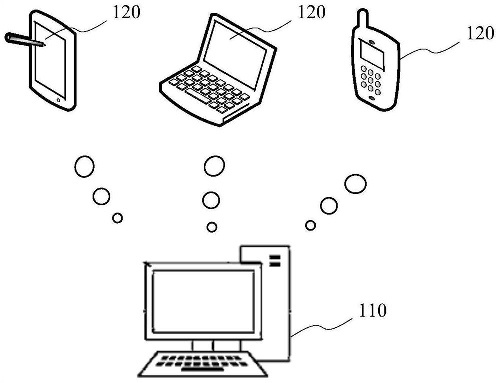 Information acquisition method, system, medium and device of terminal equipment