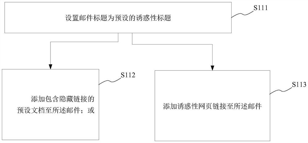 Information acquisition method, system, medium and device of terminal equipment