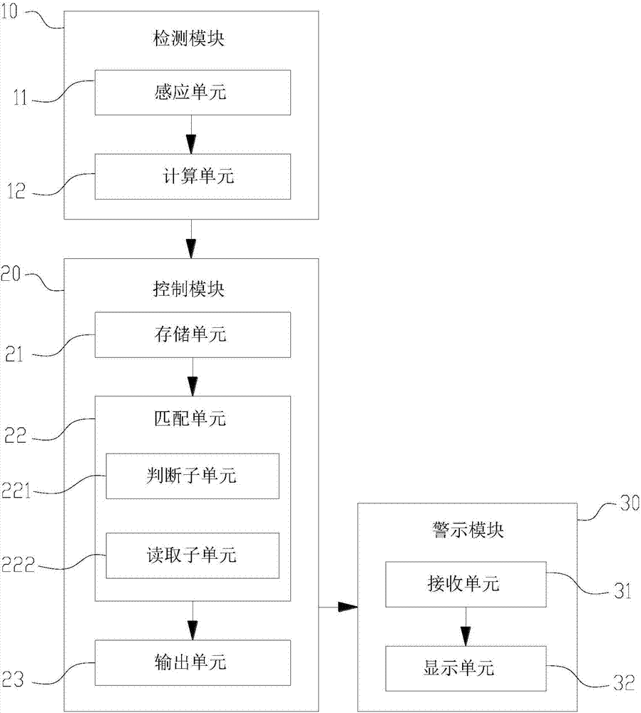 Vehicle braking warning system and method and vehicle