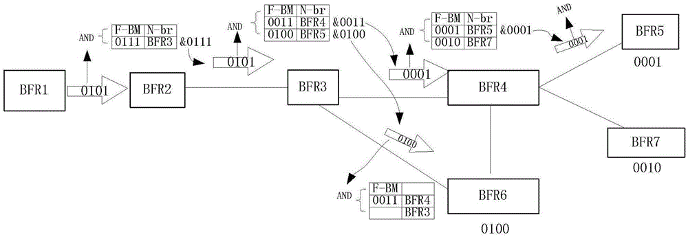 Transmission method, apparatus and system of BIER control information