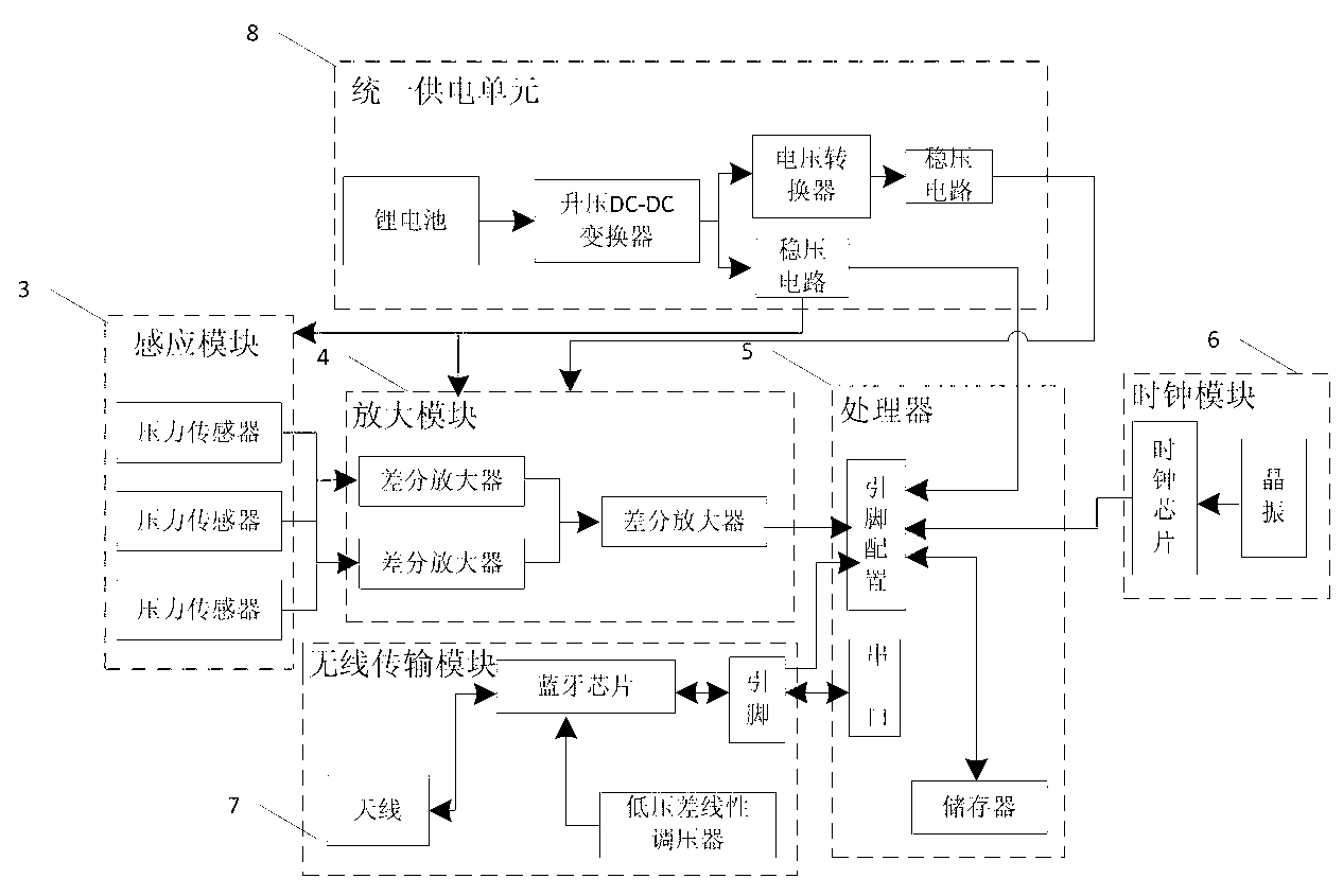 Water drinking monitoring device based on smart phone