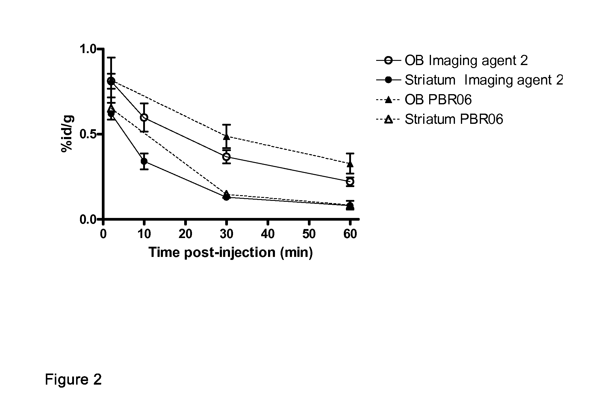 Aryloxyanilide imaging agents