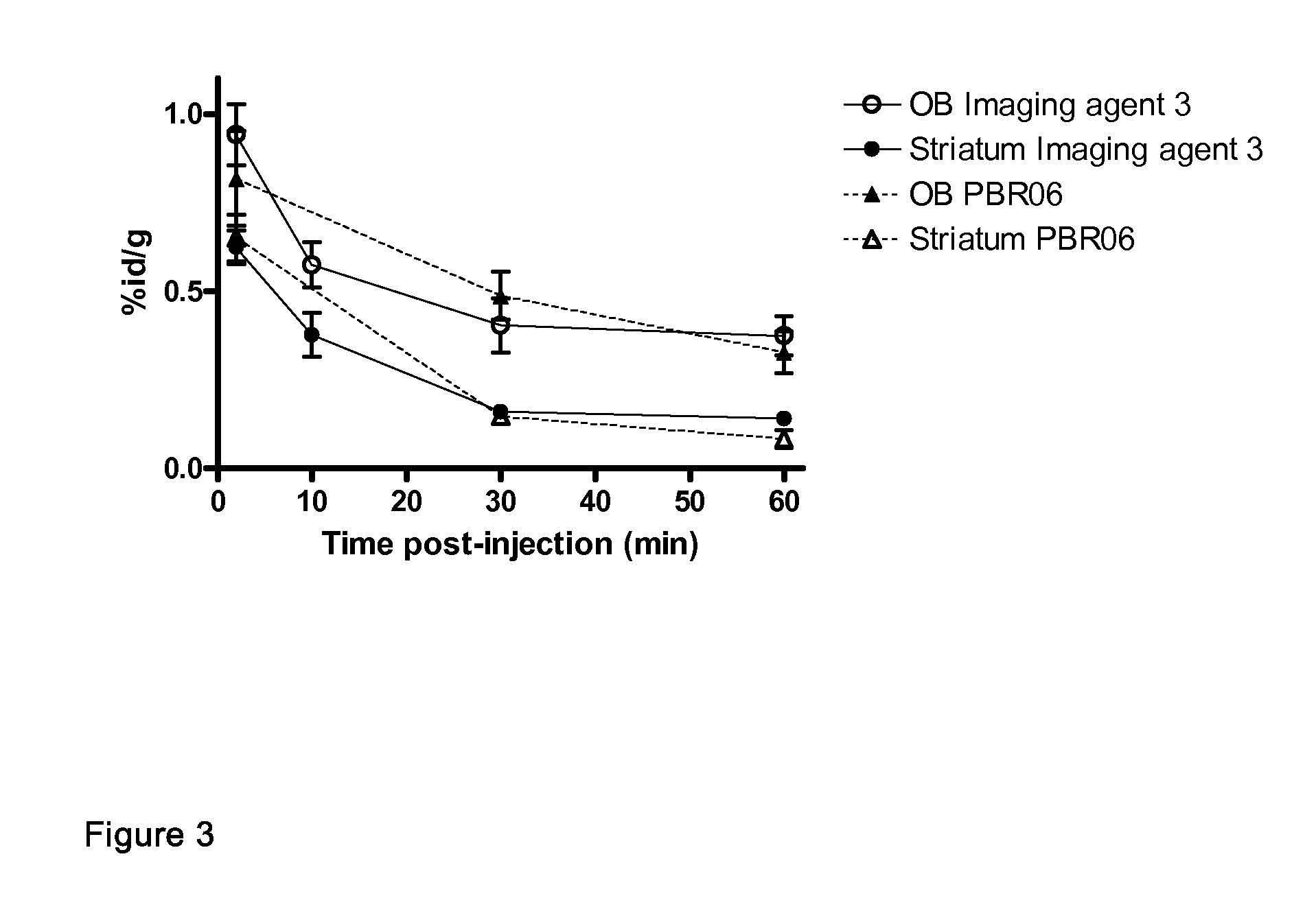 Aryloxyanilide imaging agents