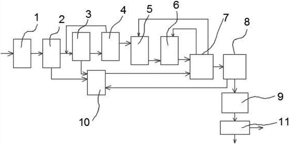 Household sewage treatment process