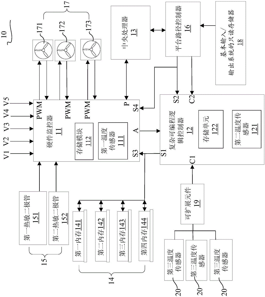 Server, hardware monitor system and the method of the same