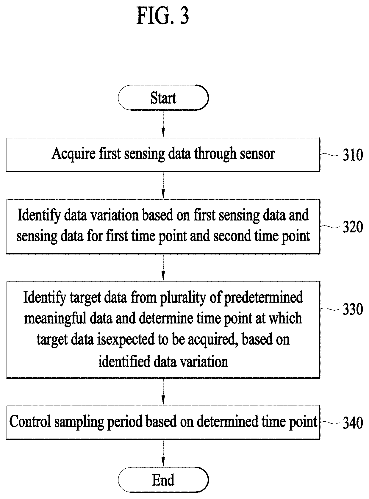 Electronic apparatus for controlling sensor and operation method thereof