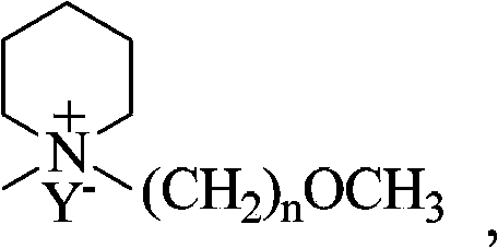 Piperidines ionic liquid, and preparation method and application thereof