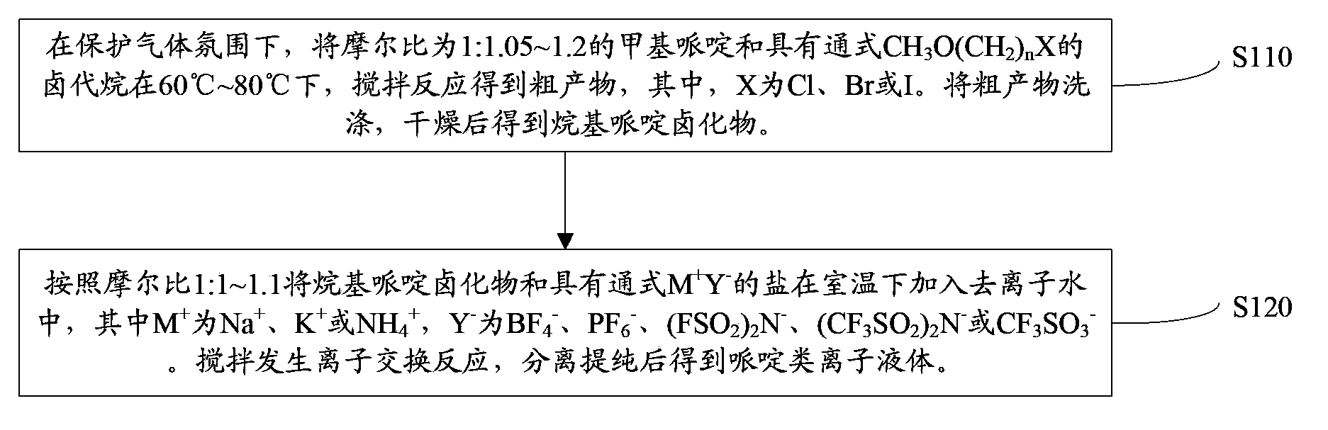 Piperidines ionic liquid, and preparation method and application thereof