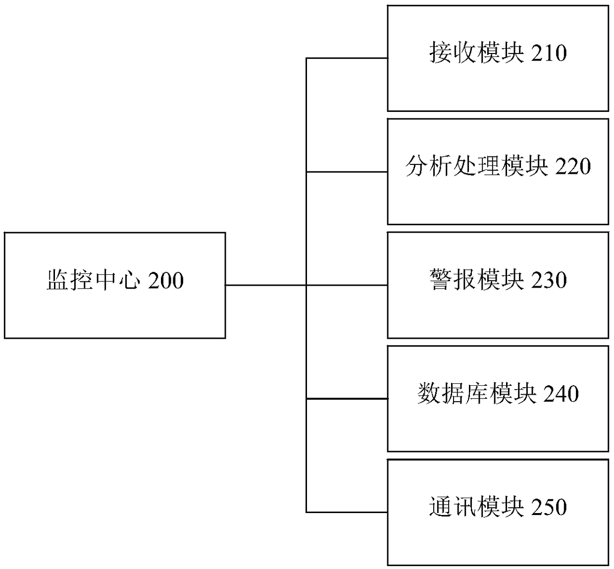 Reliability monitoring system of power transmission line applied to smart grid