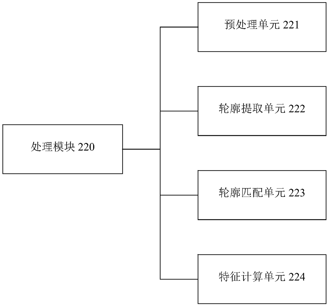 Reliability monitoring system of power transmission line applied to smart grid