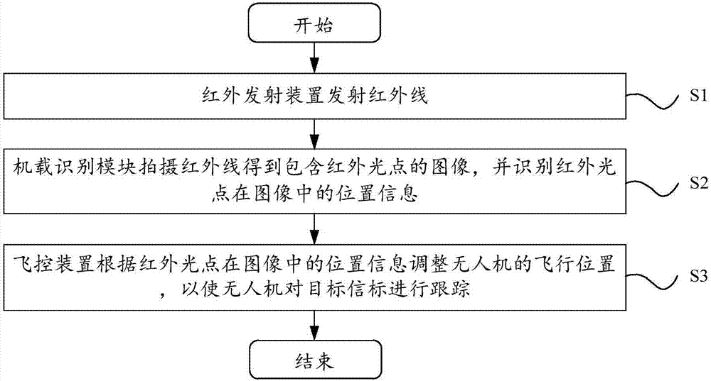 Unmanned aerial vehicle tracking system and method