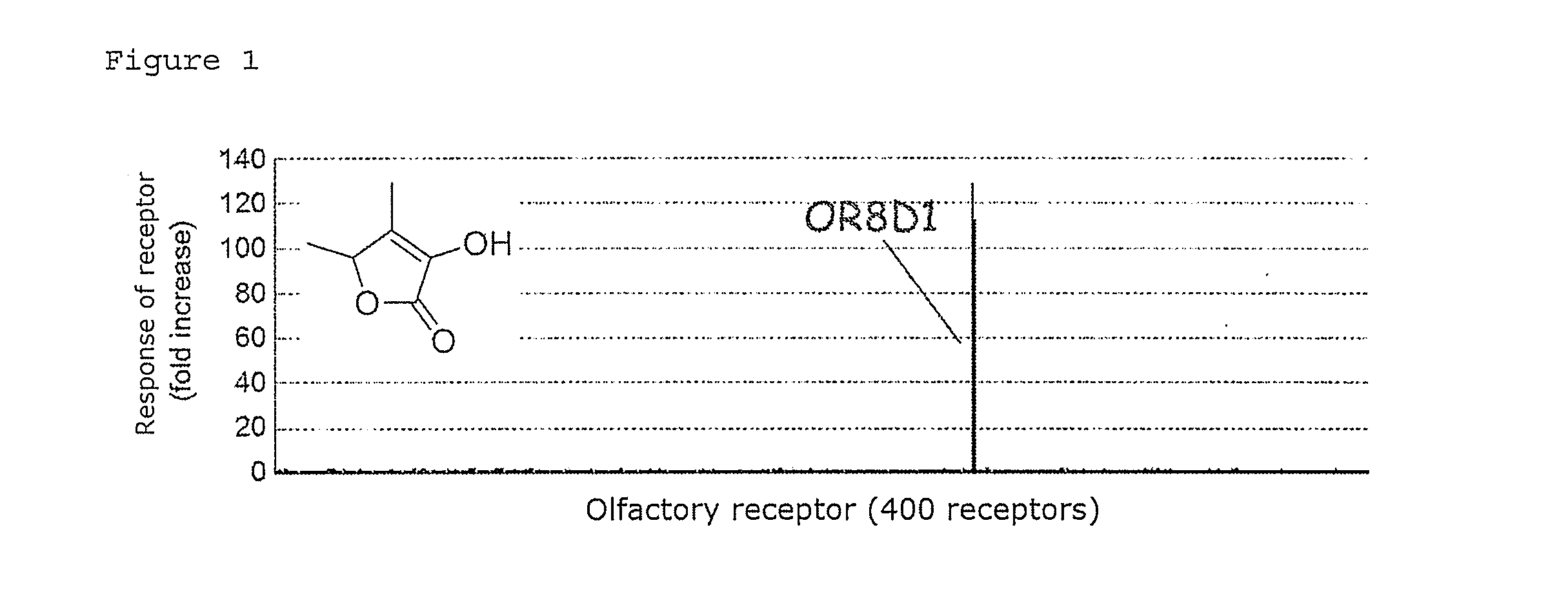 Inhibitor of Odor Caused by Sotolone