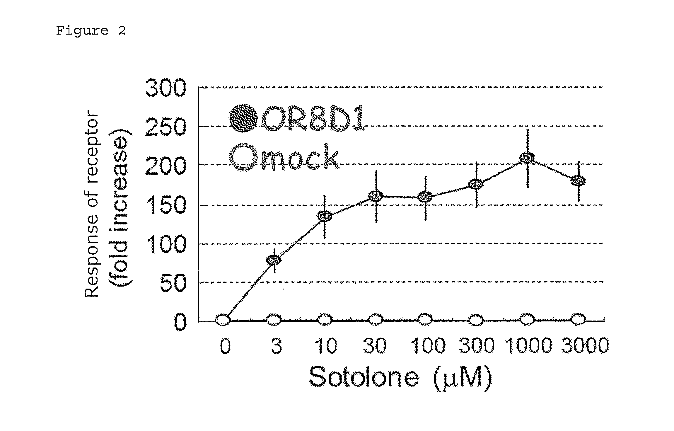 Inhibitor of Odor Caused by Sotolone