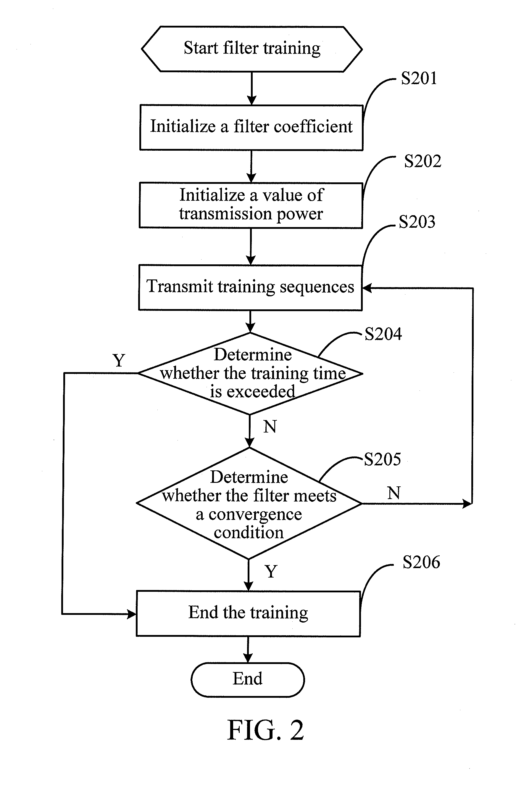 Method, system, and device for rapidly exiting training