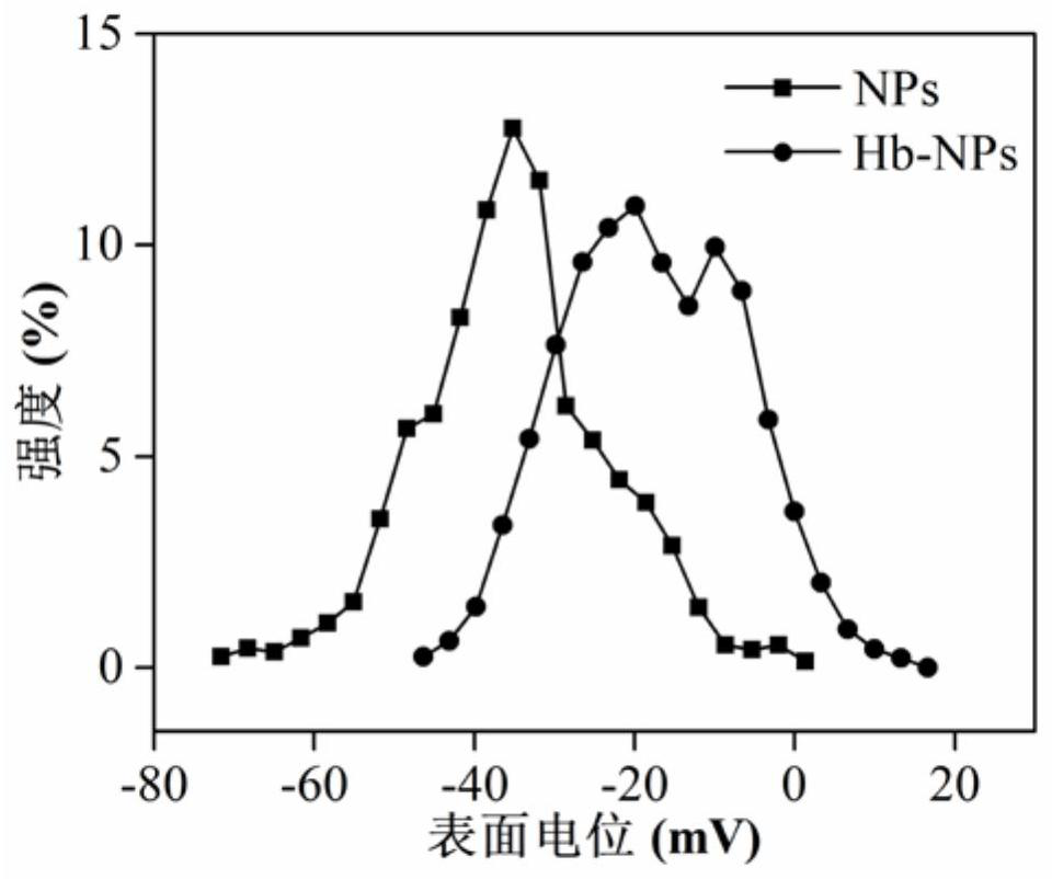 A kind of photodynamic therapy compound and its preparation method and application