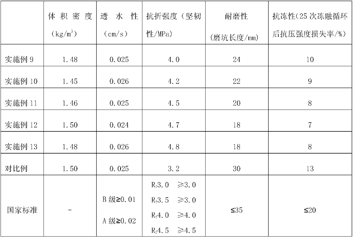 Water permeable brick based on graphene and solid wastes and preparation method thereof