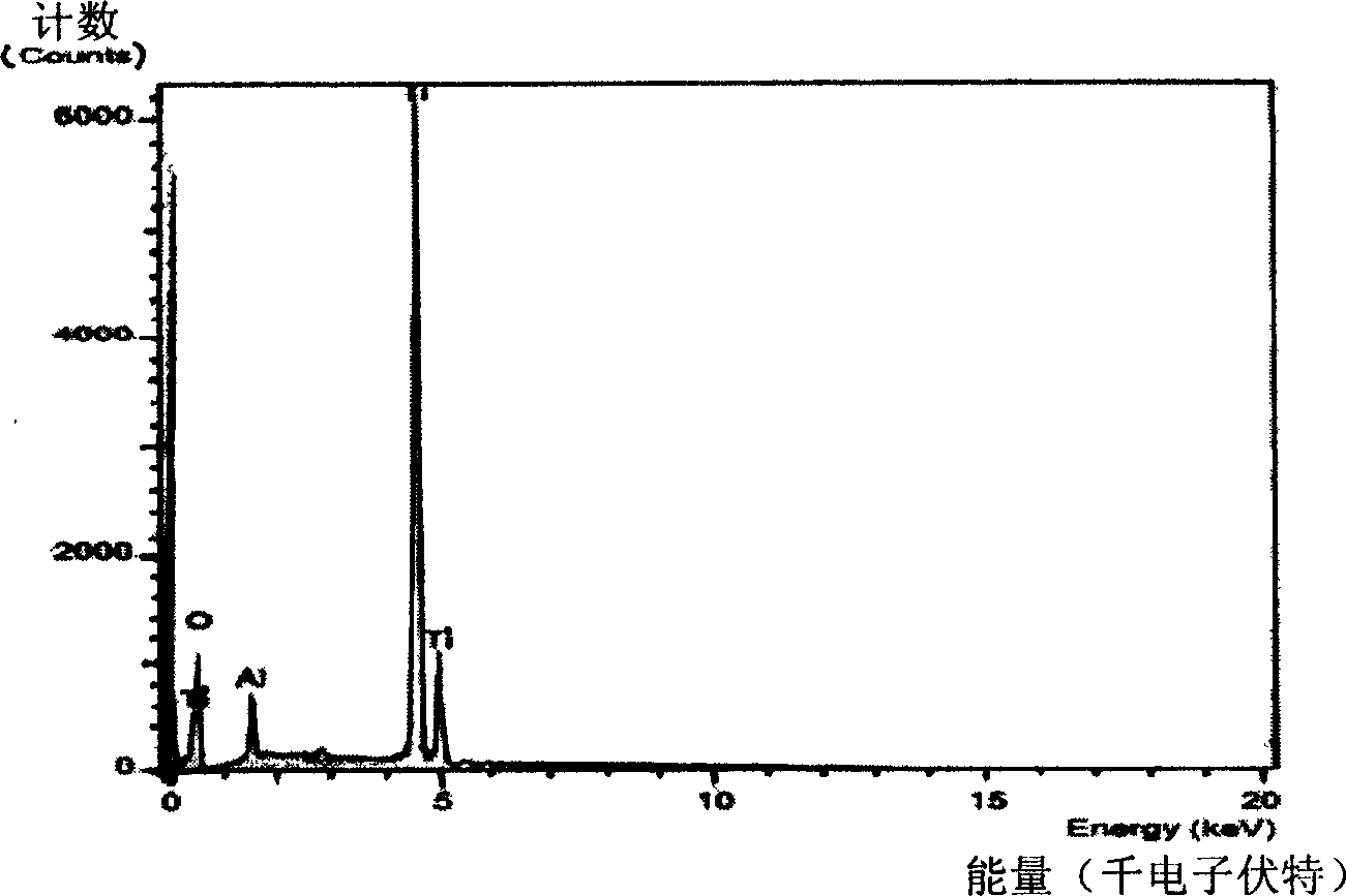 Preparing method for biological active peptide and titanium alloy hard tissue implanting material