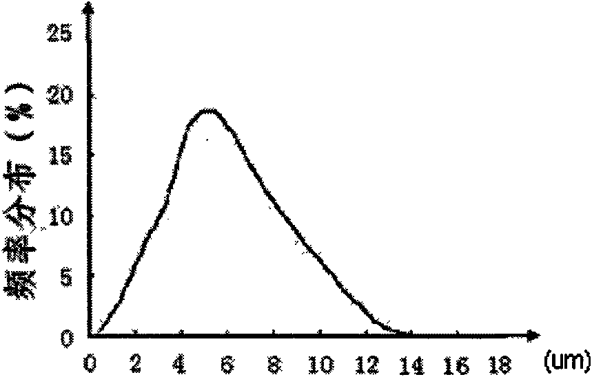 Method for separating superfine powder