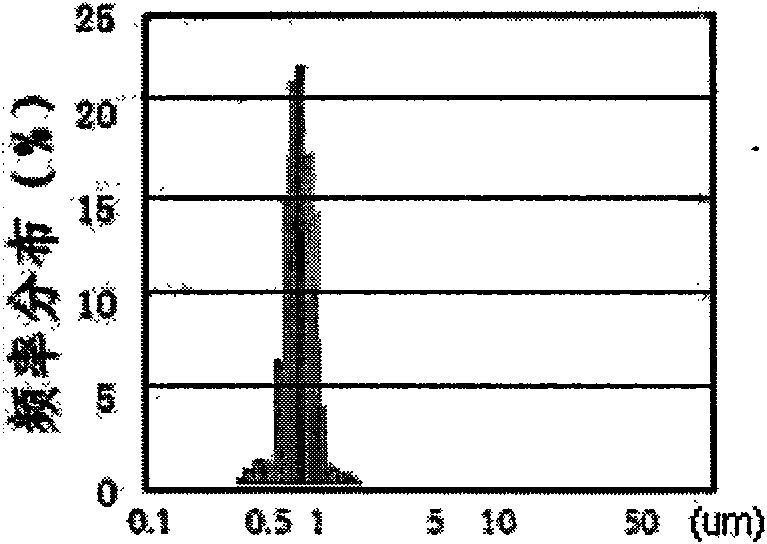 Method for separating superfine powder