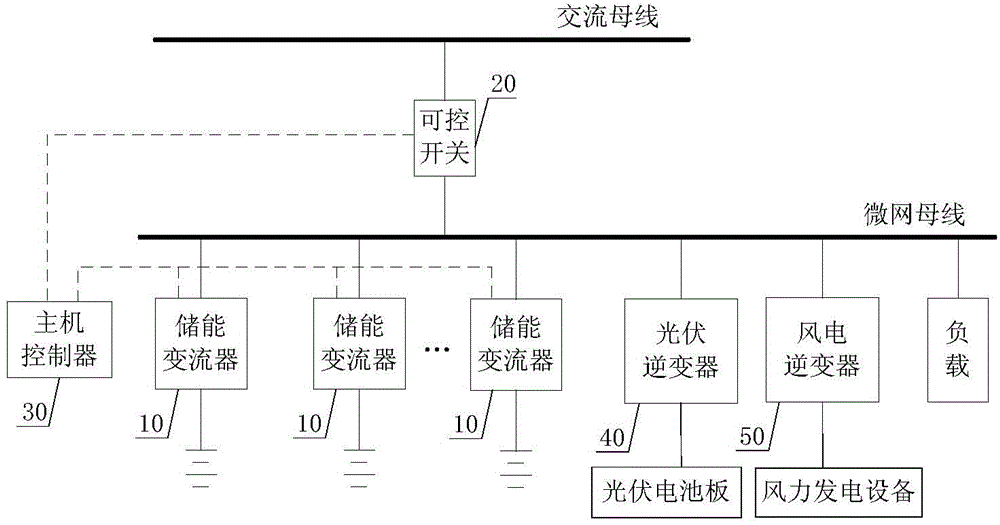 Micro-grid system and seamless grid connection/disconnection switching method for energy storage converters