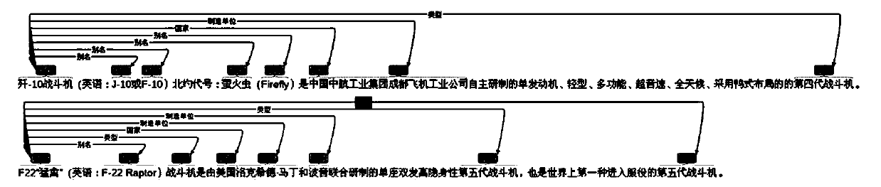 Text relation extraction method based on double-layer attention mechanism and bidirectional GRU