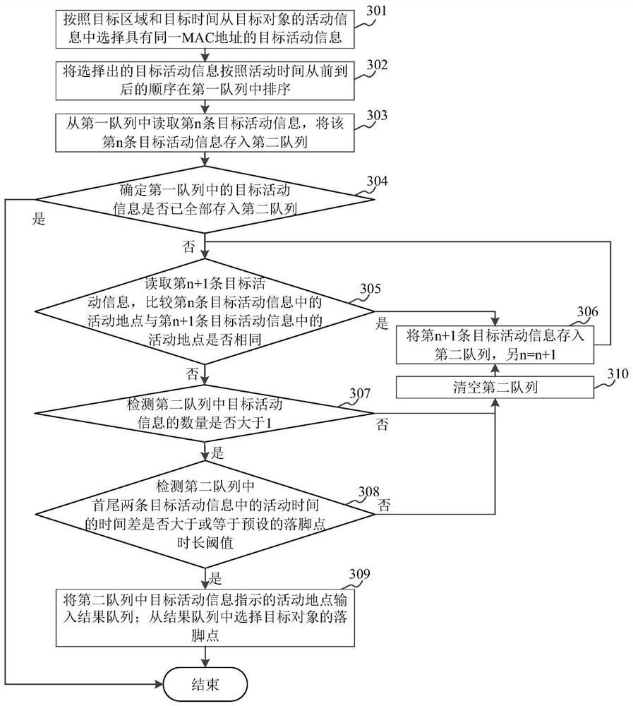 Object Foothold Determination Method, Device and Storage Medium