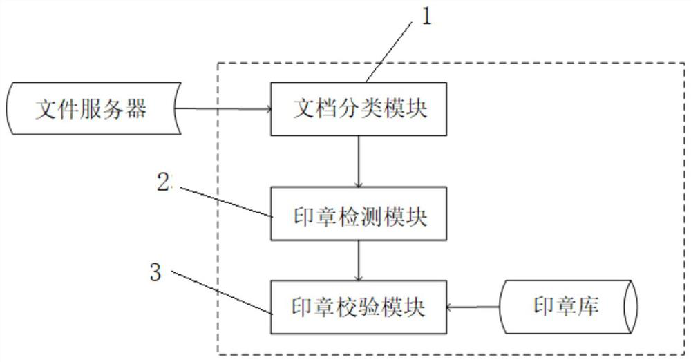 Intelligent seal checking method and system