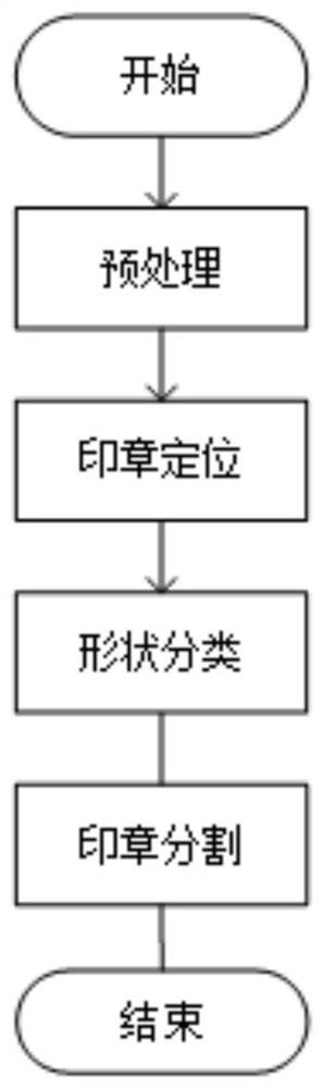 Intelligent seal checking method and system