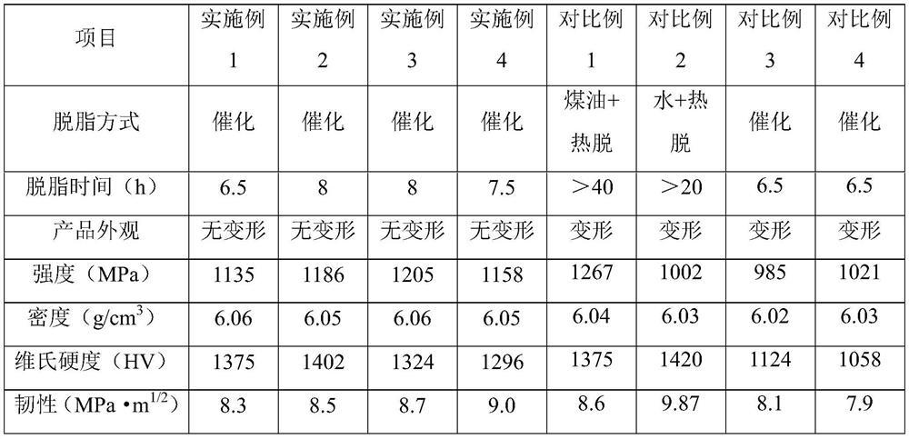 Zirconia ceramic injection molding catalytic degreasing feed as well as preparation method and application thereof