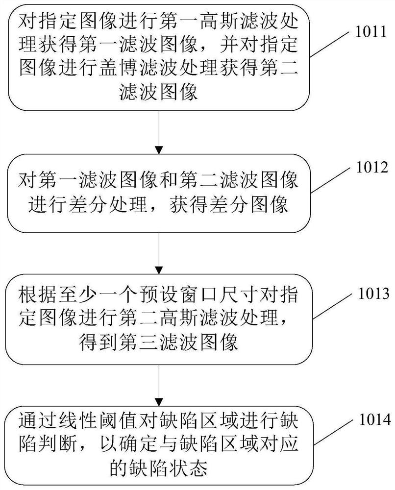 Defect detection method and device and computer readable storage medium