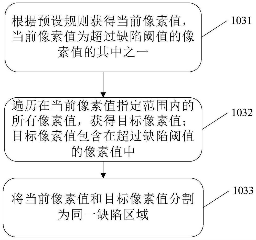 Defect detection method and device and computer readable storage medium