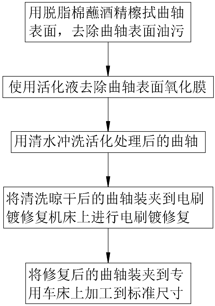 Method for repairing crankshaft of automobile engine