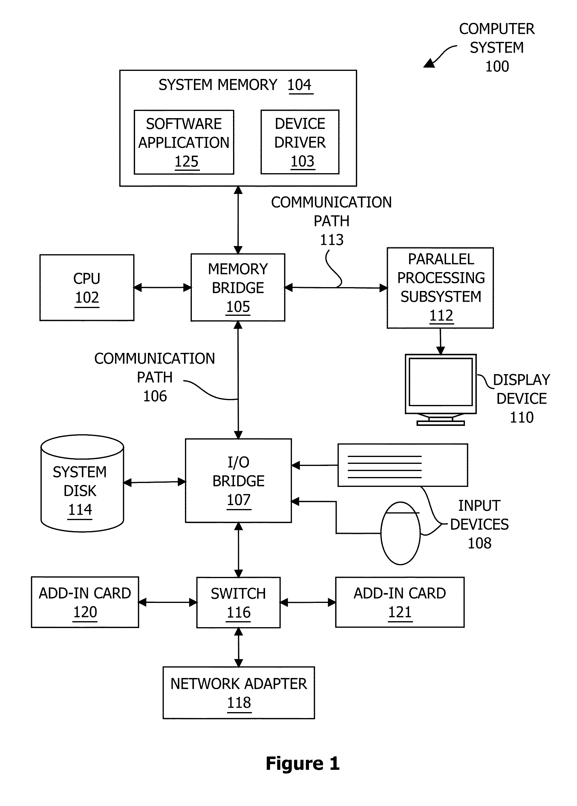 Stencil buffer data compression