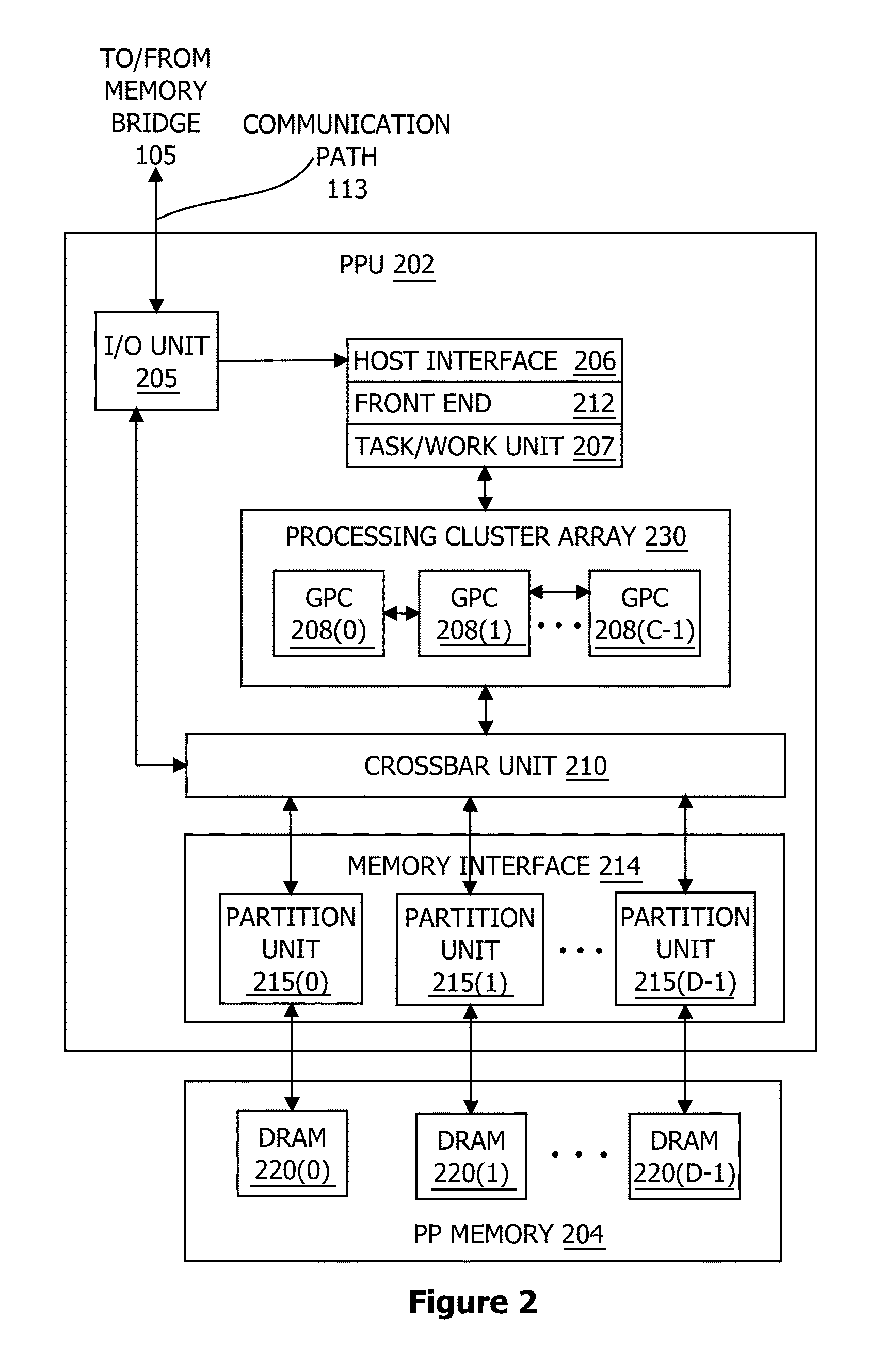 Stencil buffer data compression