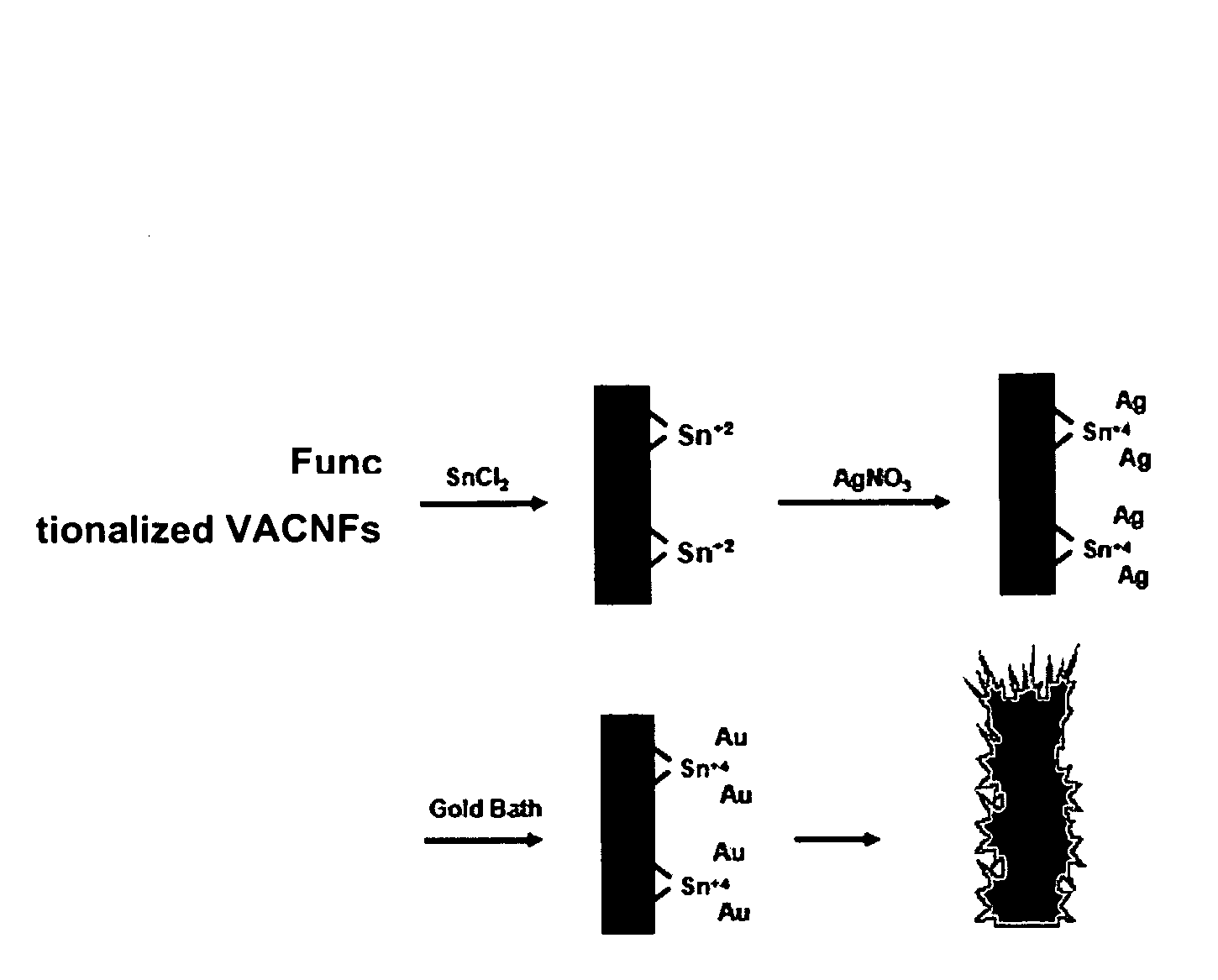 Metal-coated vertically aligned carbon nanofibers