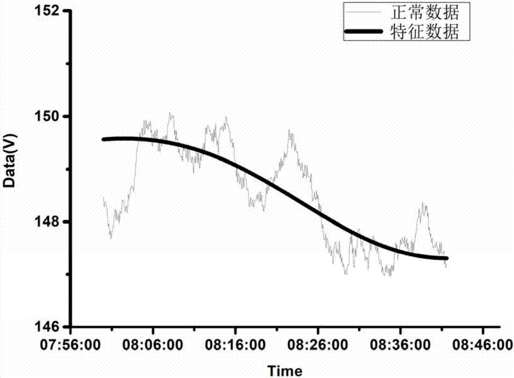 Analysis method of health status of photovoltaic power station system