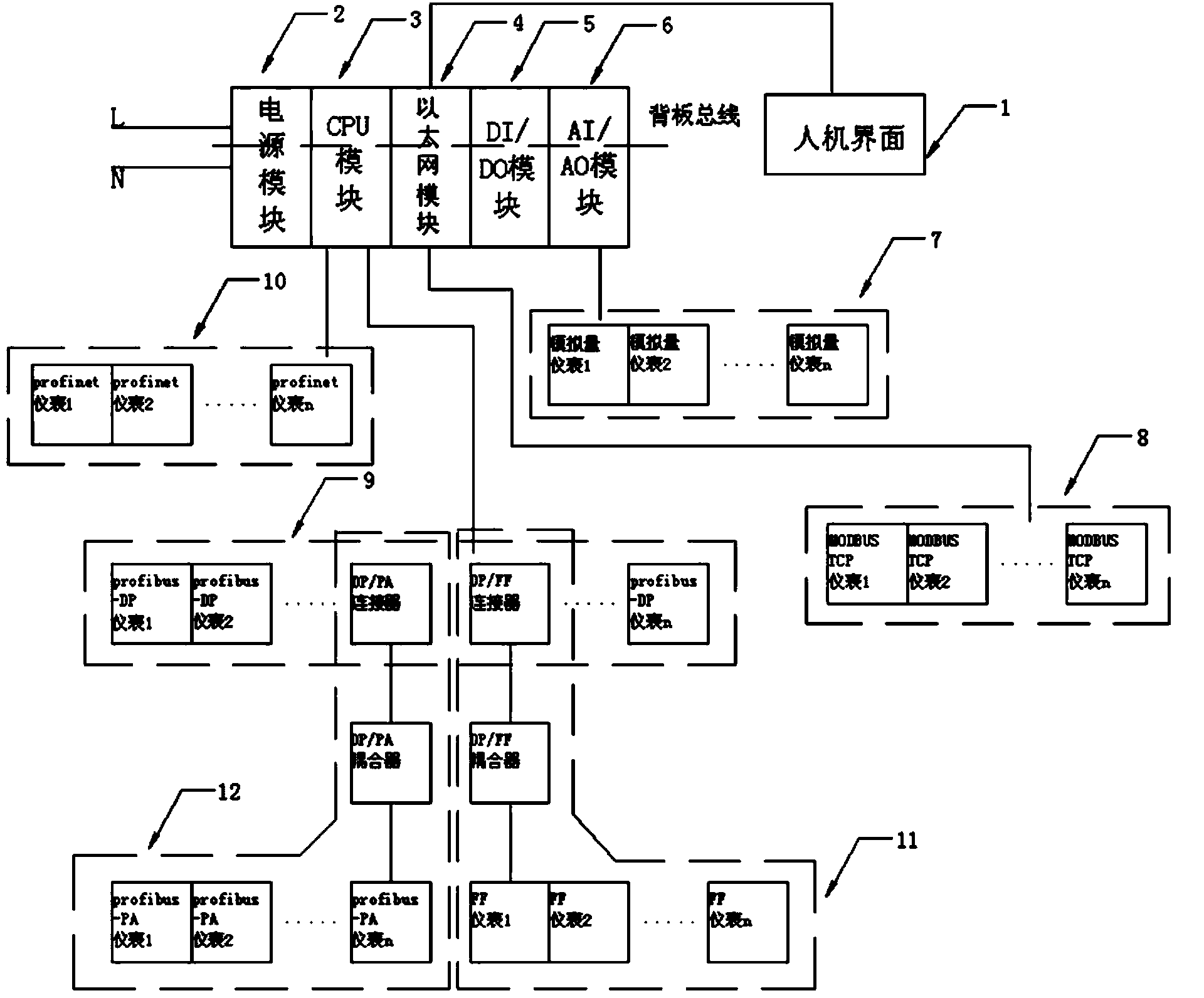 Multi-protocol reconfigurable bus-based instrument experiment system