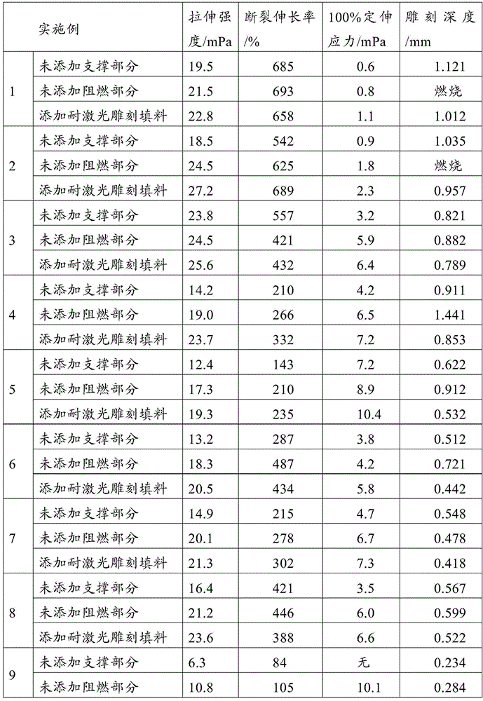 A kind of rubber composite material for laser engraving