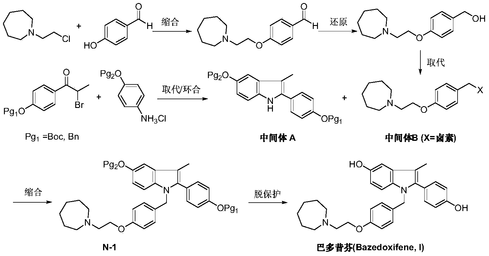 Preparation method of bazedoxifene