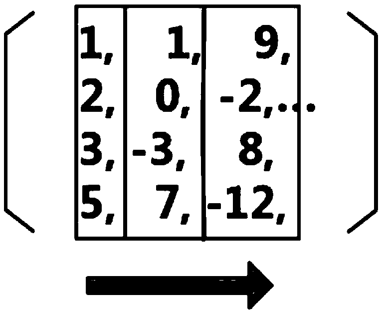 A malicious URL detection system and method based on automatic feature extraction