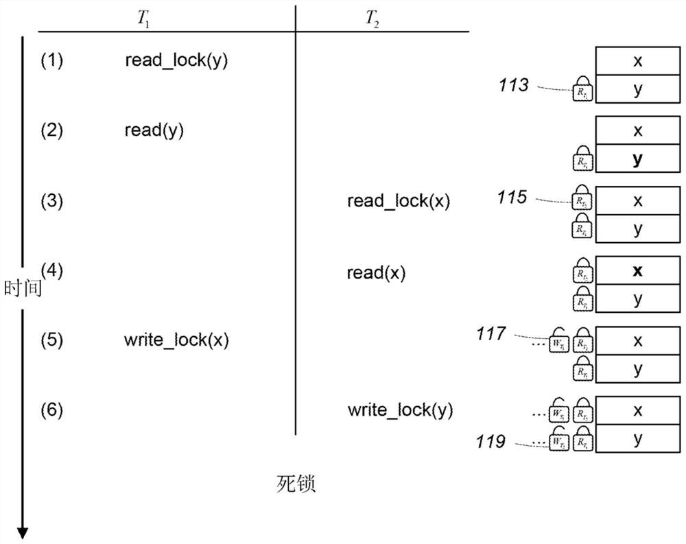 Processing Database Transactions in Distributed Computing Systems