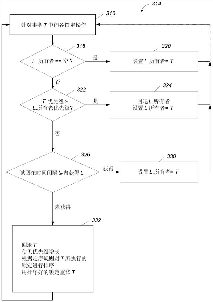 Processing Database Transactions in Distributed Computing Systems