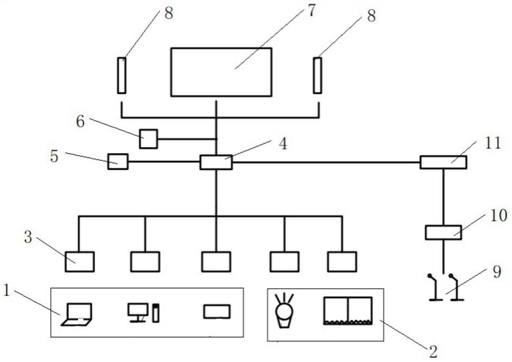 Visual conference control system and using method