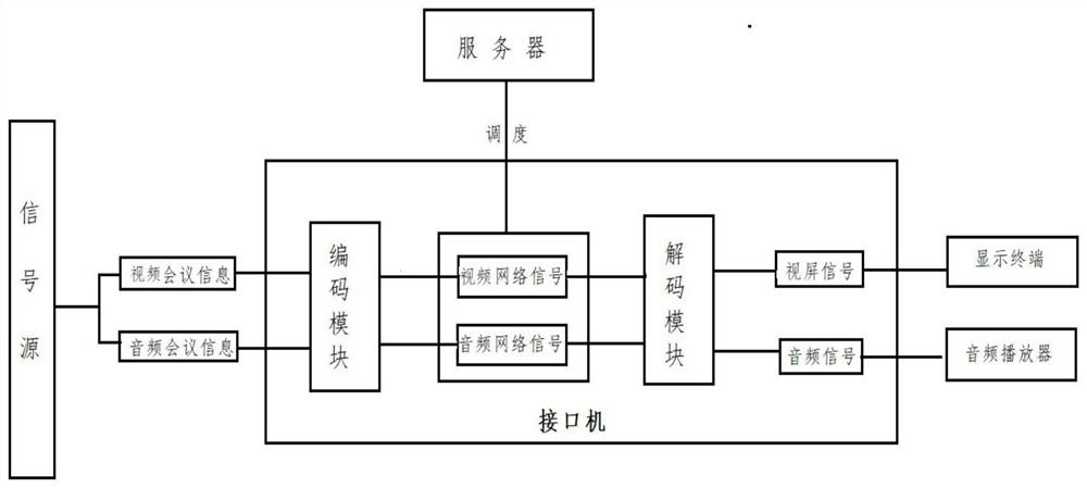 Visual conference control system and using method