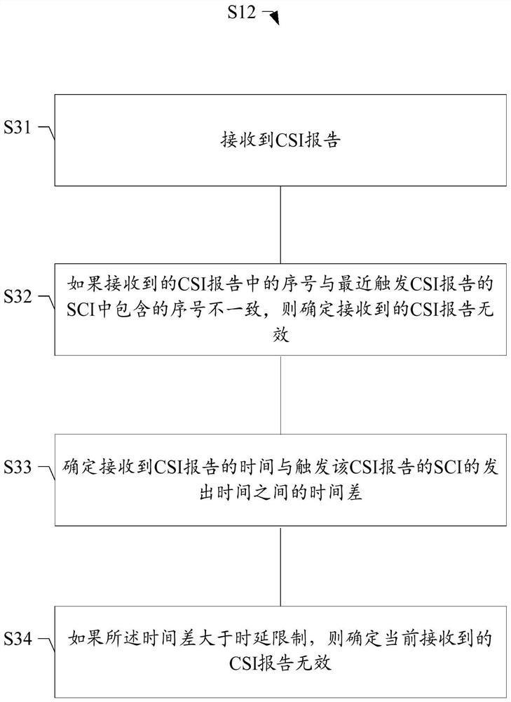 CSI report validity determination method and device, storage medium, sending UE and receiving UE