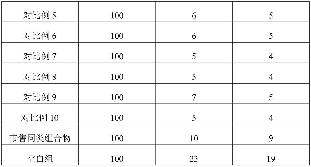 Composition for treating ammonia nitrogen poisoning of fishes in aquaculture and preparation method for composition