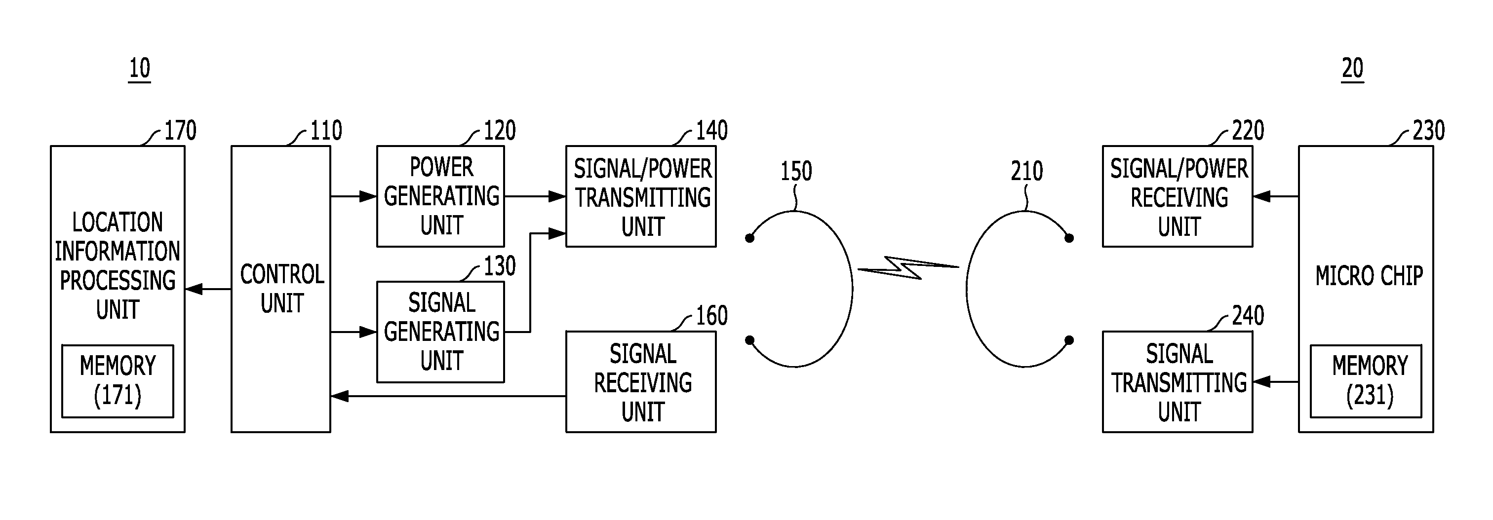 Apparatus and method for recognizing location of object in location recognition system