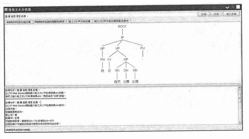 Tendency text automatic classification system and achieving method of the same